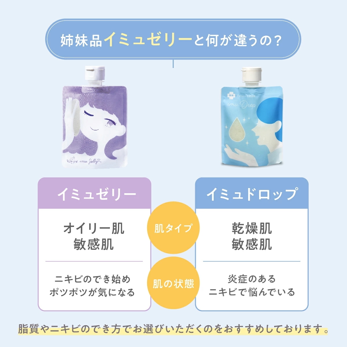 Qoo10] トワニエール imudrop イミュドロップ （ 薬用