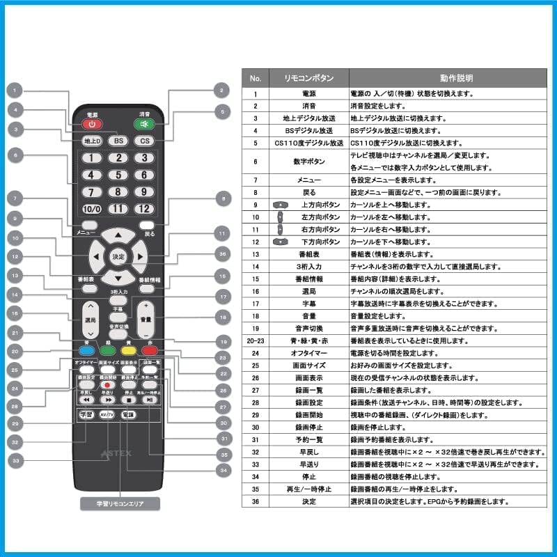 Qoo10] ASTEX テレビチューナー 地デジ・BS・CS対応