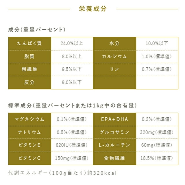 プロフェッショナル バランス 1歳から体重管理用 6kg 【お散歩ハンディシャワー Sサイズ アイボリー付】 プロフェッショナル バランス 1歳から体重管理用 6kg 【お散歩ハンディシャワー Sサイズ アイボリー付】
