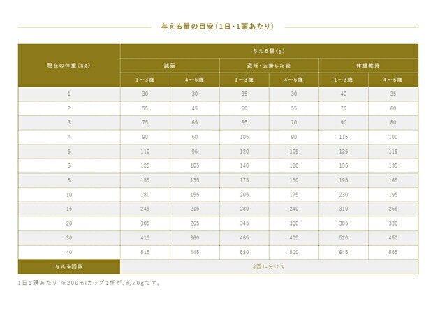 プロフェッショナル バランス 1歳から体重管理用 6kg 【お散歩ハンディシャワー Sサイズ アイボリー付】 プロフェッショナル バランス 1歳から体重管理用 6kg 【お散歩ハンディシャワー Sサイズ アイボリー付】