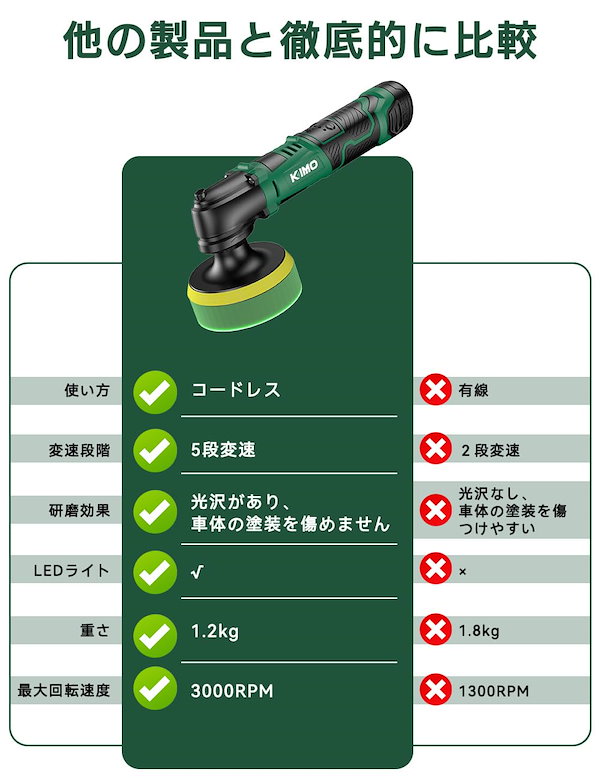 Qoo10] KIMO ポリッシャー 車 電動ポリッシ