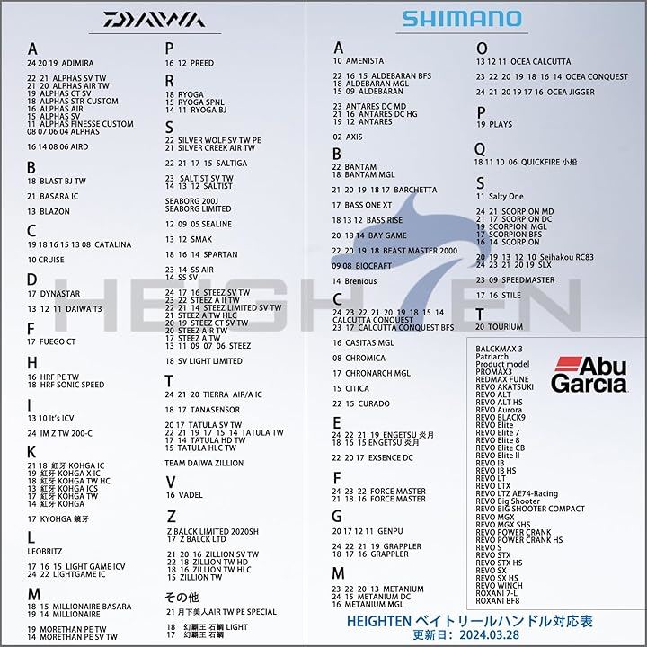 88mm リール ハンドル 19mm ノブ搭載 シマノ SHIMANO ダイワ DAIWA アブ Abu 通用 ベイトリール Arch Pillar Series( ブラック＆ゴールド)