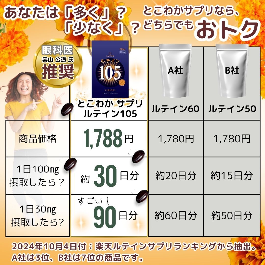 【10個セット】 ルテイン105mg 高濃度の安心 ゼアキサンチン5mg 1日3粒 90粒入 サプリ 3粒で105mg 1粒で35mg 目のケア 大容量 高コスパ 【見る】をサポート 【10個セット】 ルテイン105mg 高濃度の安心 ゼアキサンチン5mg 1日3粒 90粒入 サプリ 3粒で105mg 1粒で35mg 目のケア 大容量 高コスパ 【見る】をサポート