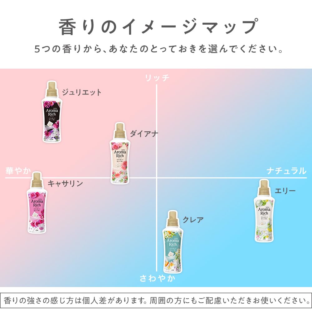 【まとめ買い 大容量】 ソフランアロマリッチ ソフラン アロマリッチ ジュリエット(スイートフローラルアロマの香り) 柔軟剤 詰め替え メガジャンボ 2000ml×4個セット