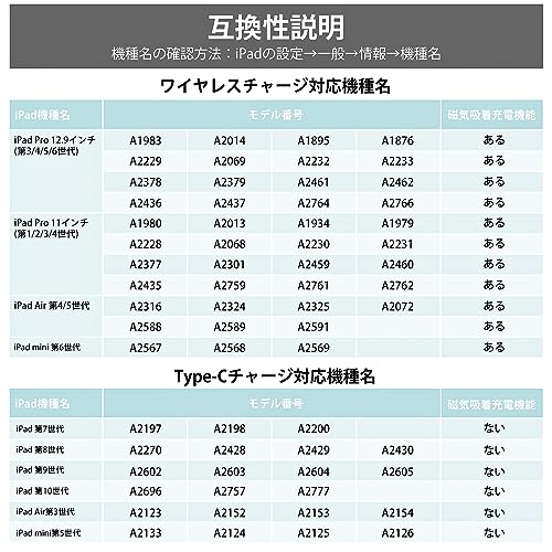 GOOJODOQ 新型 GD13+ スタイラスペン ワイヤレス充電式+Type-C充電式 iPad用 タッチペン Bluetooth ペンシ