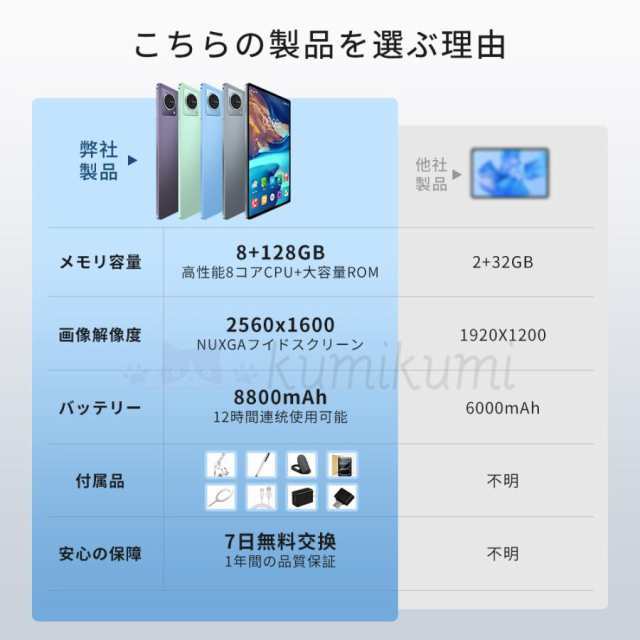 タブレット PC 本体 10.1インチ Android14 Wi-Fiモデル RAM8GB ROM128GB 格安タブレット 大人気 カバー ケース 軽量 学生 子供55 タブレット PC 本体 10.1インチ Android14 Wi-Fiモデル RAM8GB ROM128GB 格安タブレット 大人気 カバー ケース 軽量 学生 子供55