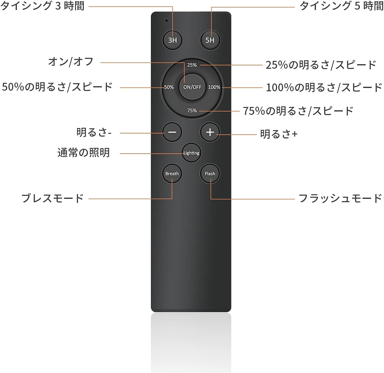 Bomcosy LEDストリングライト 防雨型 15M 調光可能 LED電球25個 PC素材 破損しにくい 連結可能 イルミネーションライト 電球色 リモコン付き クリスマス 結婚式 パーティー電飾 Bomcosy LEDストリングライト 防雨型 15M 調光可能 LED電球25個 PC素材 破損しにくい 連結可能 イルミネーションライト 電球色 リモコン付き クリスマス 結婚式 パーティー電飾