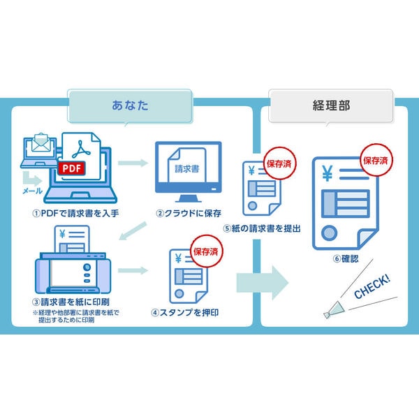 （まとめ買い）電帳法対策スタンプ 一行印0860号 電子帳簿保存法に準じ電子データー保存済 インキ藍色 XH-0860 [x3]