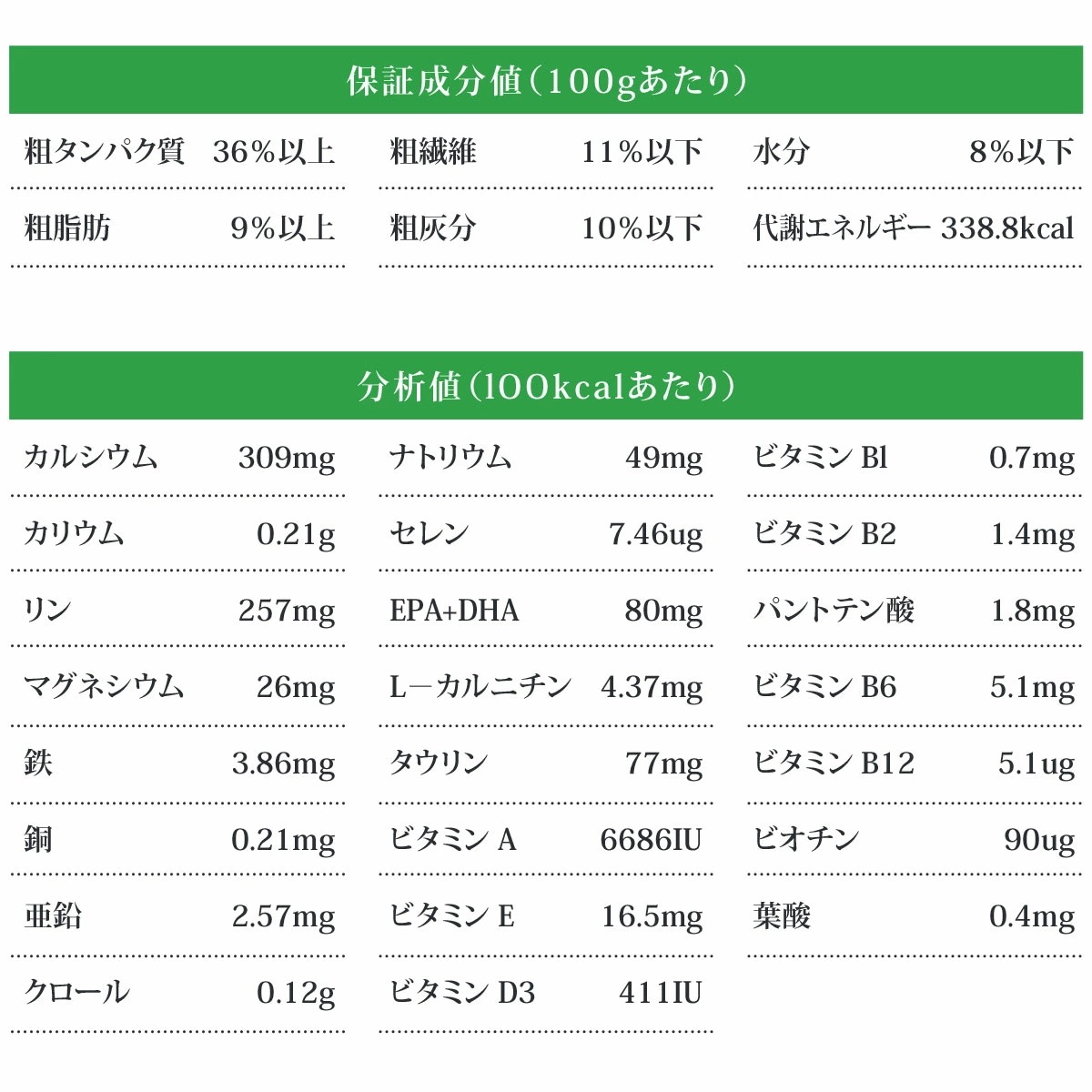 ベッツソリューション 肥満サポート2kg