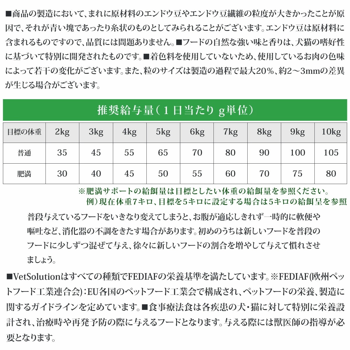 ベッツソリューション 肥満サポート2kg