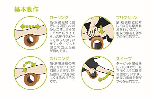 【日本正規品】 トリガーポイント(TRIGGERPOINT) グリッド フォームローラー ブラック 筋膜リリース マッサージ 04401 【日本正規品】 トリガーポイント(TRIGGERPOINT) グリッド フォームローラー ブラック 筋膜リリース マッサージ 04401