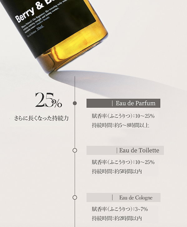 Qoo10] 【公式】【香水ランキング1位】【再現香水