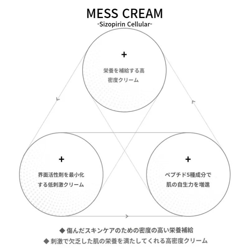 【小容量】シゾピリン　セルラー　メスクリーム 10ml 鎮静クリーム / 皮膚科施術後ホームケア/敏感肌　ダメージケア　肌ケア　乾燥緩和　ニキビケア　肌回復　コラーゲン　タンパク質　韓国コスメ