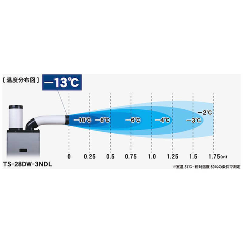 トラスコ中山 スポットエアコン(強冷却・ドレンレスタイプ)三相200V 首振り機能無 TS-28EW-3NDL トラスコ中山 スポットエアコン(強冷却・ドレンレスタイプ)三相200V 首振り機能無 TS-28EW-3NDL