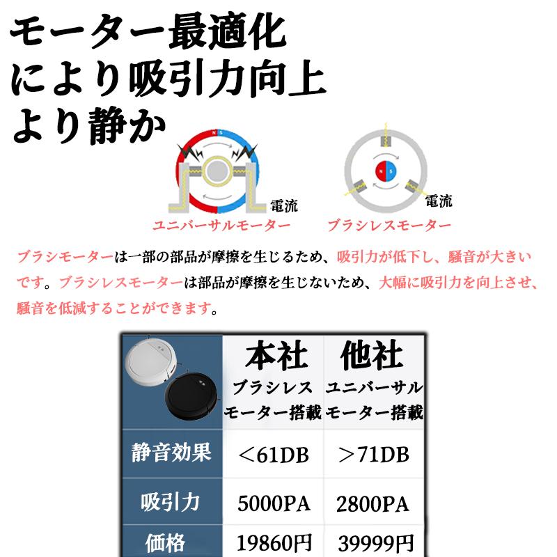 ラストチャンスロボット掃除機 お掃除ロボット 水拭き両用 5000Pa 強力吸引 水拭き 床拭きロボット コスパ 2in1 床拭きロボット高性能 自動ゴミ収集 収納 比較 シンプル操作 拭き掃除両用_2