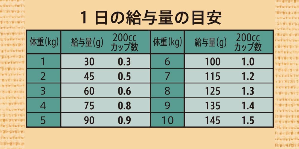シュプレモ 超小型犬~小型犬用 成犬用 プレミアムブレンド ラム 1.5kg ドライフード 小粒 総合栄養食 ドッグフード 犬 グレインフリー 穀物フリー フリーズドライ入り 厳選自然素材