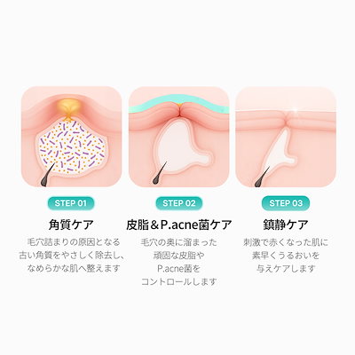 新商品あり❣️メディキューブ アゼライン酸ライン 毛穴ニキビケア美顔器セット 新商品あり❣️メディキューブ アゼライン酸ライン 毛穴