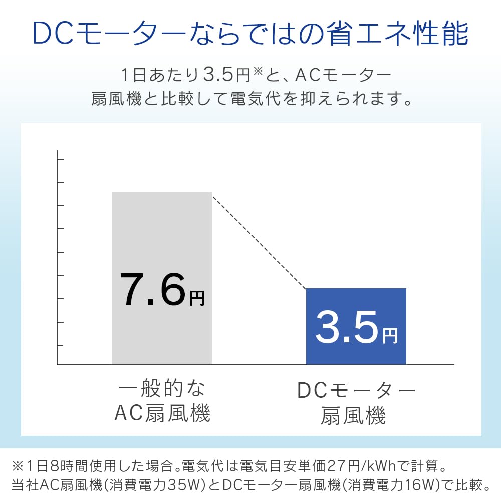 アイリスオーヤマ 扇風機 DCモーター 静音 タイマー付 リモコン付 首振り 7枚羽 ソフト気流 風量4段階 LFD-306L ホワイト