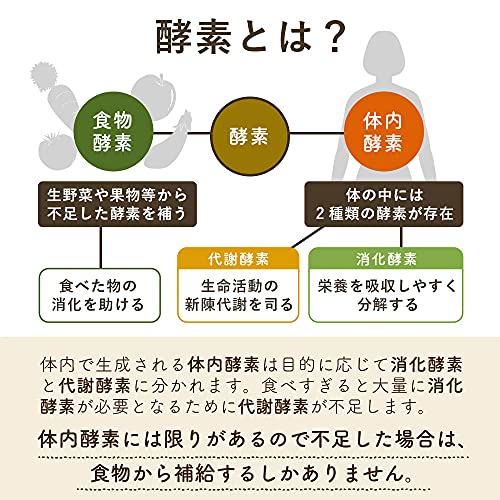 健美茸酵素 720ml きのこ酵素ドリンク ファスティングダイエット 完全無添加 国産原料使用
