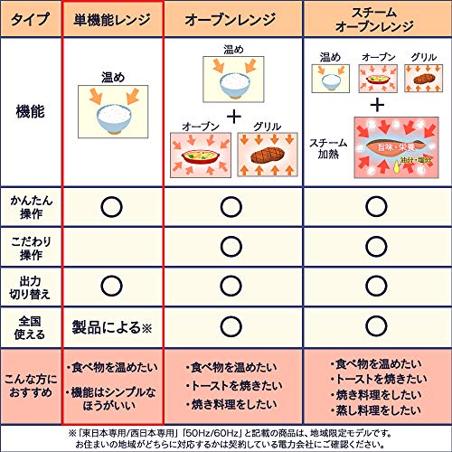 アイリスオーヤマ 17L タ : 家電 : アイリスオーヤマ 電子レンジ 好評低価