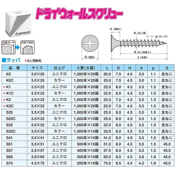 Qoo10] ヤマヒロ 軽天/内装工事用ビス K1 3