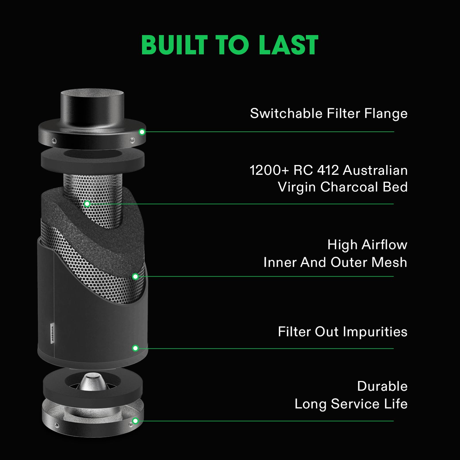6インチ エアカーボンフィルター オーストラリア産バージンチャコール インラインファン用 成長テント臭気スクラバー プレフィルター付き リバーシブルフランジ 6インチ x 18インチ ブラック 6インチ エアカーボンフィルター オーストラリア産バージンチャコール インラインファン用 成長テント臭気スクラバー プレフィルター付き リバーシブルフランジ 6インチ x 18インチ ブラック