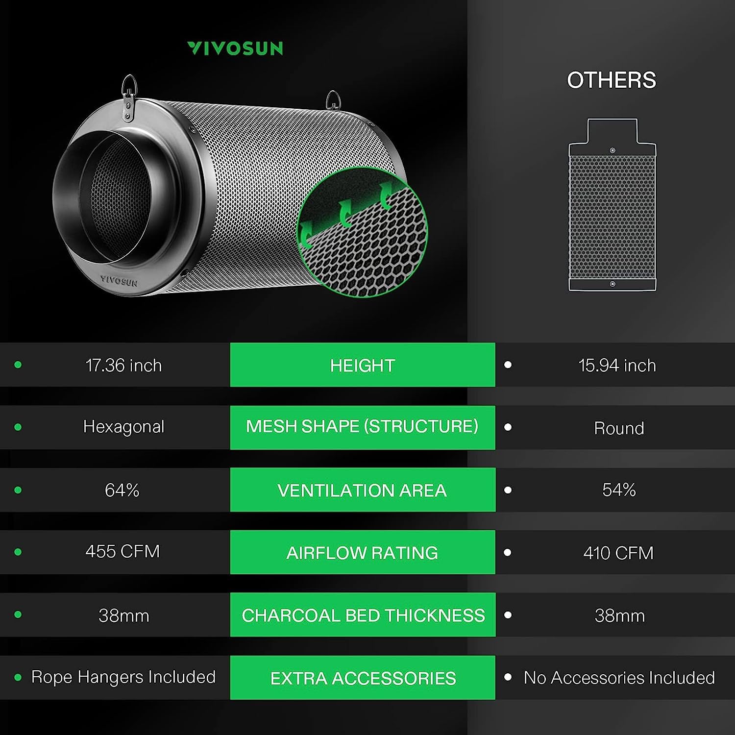 6インチ エアカーボンフィルター オーストラリア産バージンチャコール インラインファン用 成長テント臭気スクラバー プレフィルター付き リバーシブルフランジ 6インチ x 18インチ ブラック 6インチ エアカーボンフィルター オーストラリア産バージンチャコール インラインファン用 成長テント臭気スクラバー プレフィルター付き リバーシブルフランジ 6インチ x 18インチ ブラック