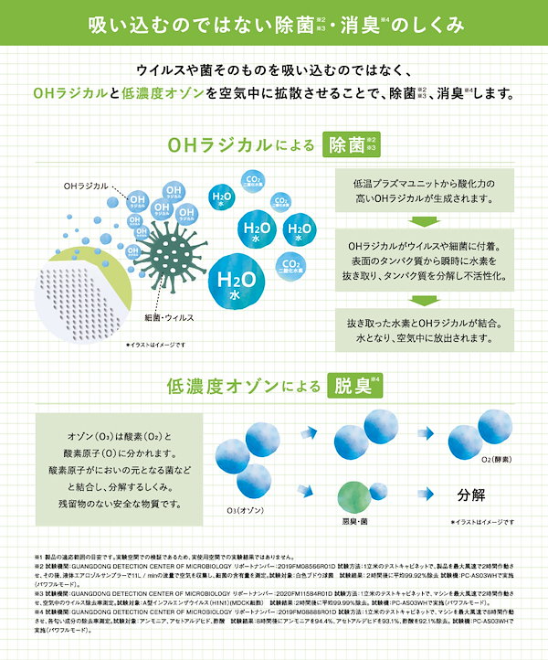 Qoo10] フラコラ 【在庫限り】 お得 空気清浄機 小型 プ