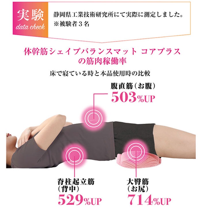 体幹筋シェイプバランスマット コアプラス 骨盤 クッション ヒップアップ 美尻 小尻 垂れ尻 下半身 セルライト 簡単エクササイズ 美尻エクササイズ バランス 体幹筋シェイプバランスマット コアプラス 骨盤 クッション ヒップアップ 美尻 小尻 垂れ尻 下半身 セルライト 簡単エクササイズ 美尻エクササイズ バランス