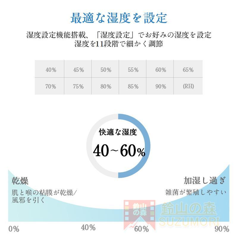 加湿器 空気清浄機 超音波式 UV除菌機能付き 7.5L大容量 大範囲加湿 ハイブリッド 省エネ 上部給水 オフィス 家庭用 静音 次亜塩素酸水対応 おしゃれ アロマ対応 加湿器 空気清浄機 超音波式 UV除菌機能付き 7.5L大容量 大範囲加湿 ハイブリッド 省エネ 上部給水 オフィス 家庭用 静音 次亜塩素酸水対応 おしゃれ アロマ対応