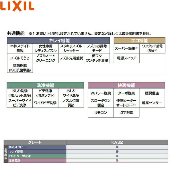メーカー: LIXIL 品番:CW-KA32/BW1 (楽天市場】(在庫あり) CW メーカー: LIXIL 品番:CW-KA32/BW1 (楽天市場】(在庫あり) CW