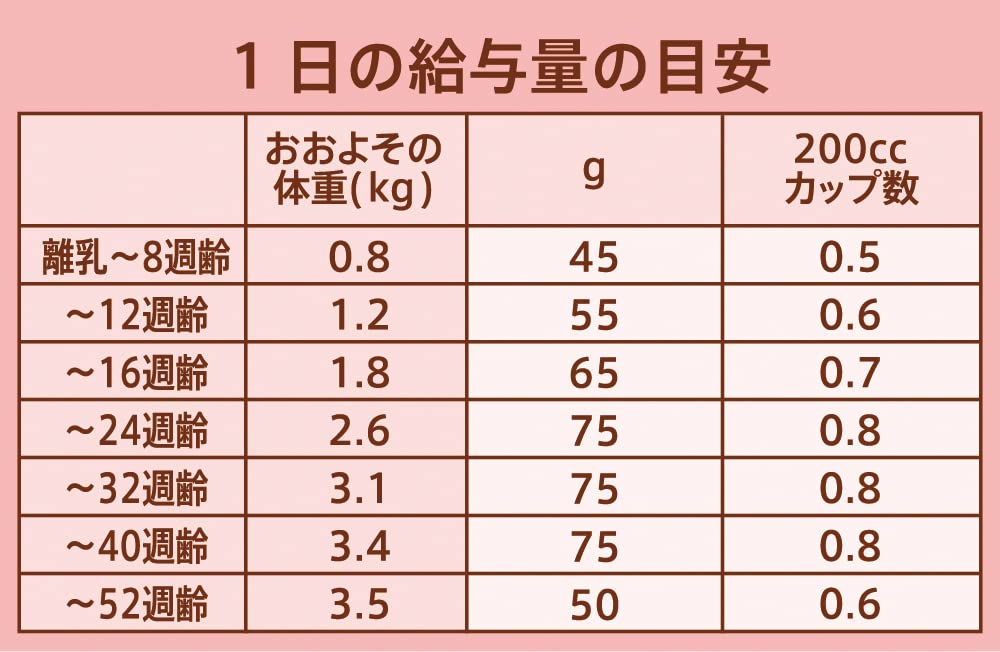 Nutro ニュートロ ナチュラル チョイス キャット 室内猫用 キトン チキン 2kg キャットフード【香料着色料 無添加/子猫/総合栄養食/皮膚被毛下部尿路腸内の健康維持】 Nutro ニュートロ ナチュラル チョイス キャット 室内猫用 キトン チキン 2kg キャットフード【香料着色料 無添加/子猫/総合栄養食/皮膚被毛下部尿路腸内の健康維持】