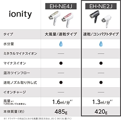 パナソニック ドライヤー イオニティ 速乾 コンパクト グレー EH-NE2J-H パナソニック ドライヤー イオニティ 速乾 コンパクト グレー EH-NE2J-H