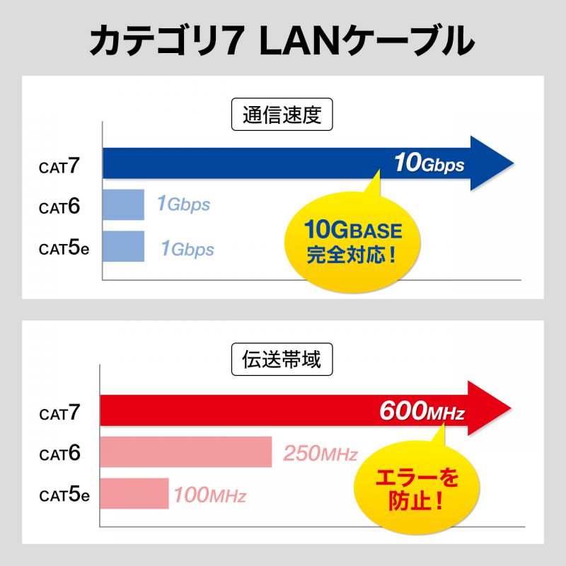 カテゴリ7フラットLANケーブル 15m ブルー KB-FL7-15BLN