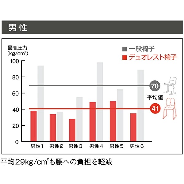 オフィスチェア デスクチェア ワークチェア キャスター付き 肘付き ヘッドレスト付き DR-7600F オフィスチェア デスクチェア ワークチェア キャスター付き 肘付き ヘッドレスト付き DR-7600F