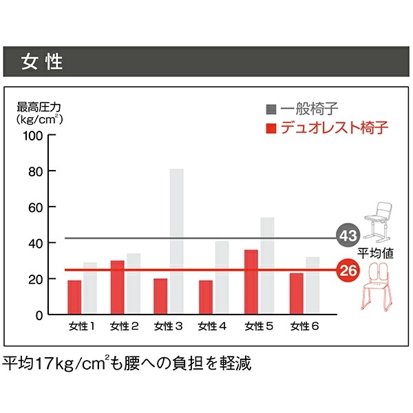 オフィスチェア デスクチェア ワークチェア キャスター付き 肘付き ヘッドレスト付き DR-7600F オフィスチェア デスクチェア ワークチェア キャスター付き 肘付き ヘッドレスト付き DR-7600F