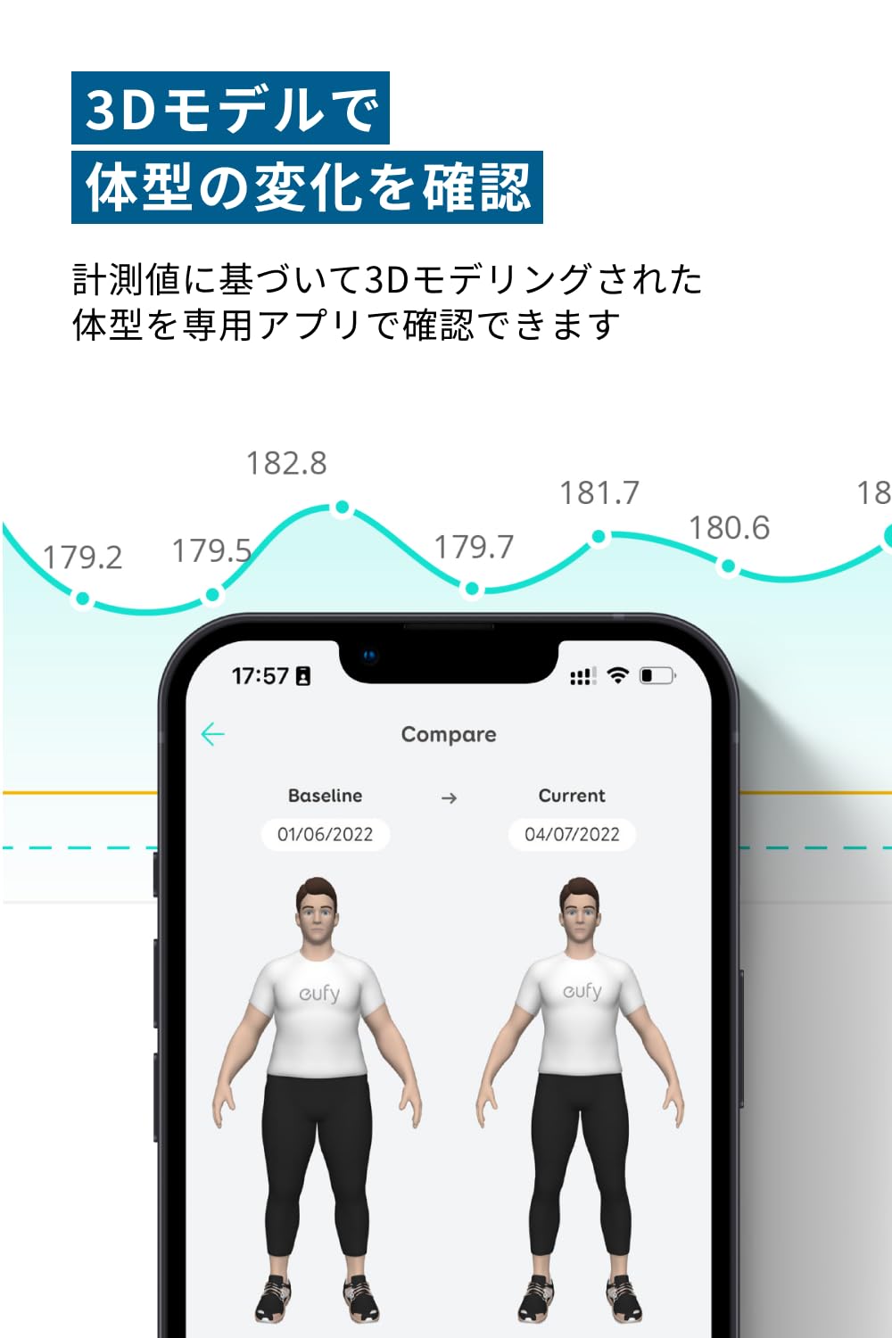 Anker Eufy (ユーフィ) Smart Scale P2 Pro(体重体組成計)【アプリ対応/Fitbit連携/体脂肪率/BMI/心拍数/筋肉量/基礎代謝量/水分量/体脂肪量/骨量/内臓脂肪/ Anker Eufy (ユーフィ) Smart Scale P2 Pro(体重体組成計)【アプリ対応/Fitbit連携/体脂肪率/BMI/心拍数/筋肉量/基礎代謝量/水分量/体脂肪量/骨量/内臓脂肪/