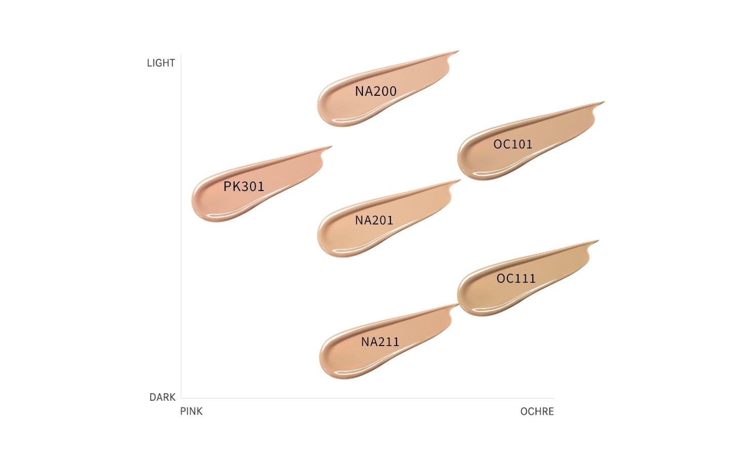 国内正規品】3月18日発売 エクシア エバーラスター ファンデーション