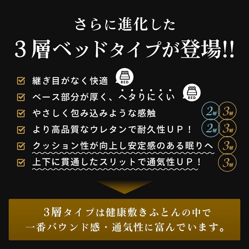 シリーズ累計70000台以上出荷! 西川 マットレス ベッドタイプ シングル 3層 厚み20cm 健康敷きふとん 安眠工房 250ニュートン 日本製 圧縮 中型便 HS-HC02104234GY シリーズ累計70000台以上出荷! 西川 マットレス ベッドタイプ シングル 3層 厚み20cm 健康敷きふとん 安眠工房 250ニュートン 日本製 圧縮 中型便 HS-HC02104234GY