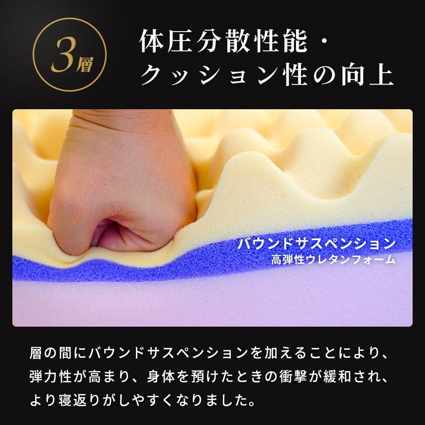 シリーズ累計70000台以上出荷! 西川 マットレス ベッドタイプ シングル 3層 厚み20cm 健康敷きふとん 安眠工房 250ニュートン 日本製 圧縮 中型便 HS-HC02104234GY シリーズ累計70000台以上出荷! 西川 マットレス ベッドタイプ シングル 3層 厚み20cm 健康敷きふとん 安眠工房 250ニュートン 日本製 圧縮 中型便 HS-HC02104234GY