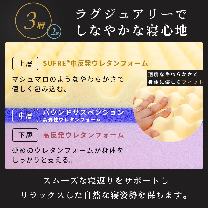 シリーズ累計70000台以上出荷! 西川 マットレス ベッドタイプ シングル 3層 厚み20cm 健康敷きふとん 安眠工房 250ニュートン 日本製 圧縮 中型便 HS-HC02104234GY シリーズ累計70000台以上出荷! 西川 マットレス ベッドタイプ シングル 3層 厚み20cm 健康敷きふとん 安眠工房 250ニュートン 日本製 圧縮 中型便 HS-HC02104234GY