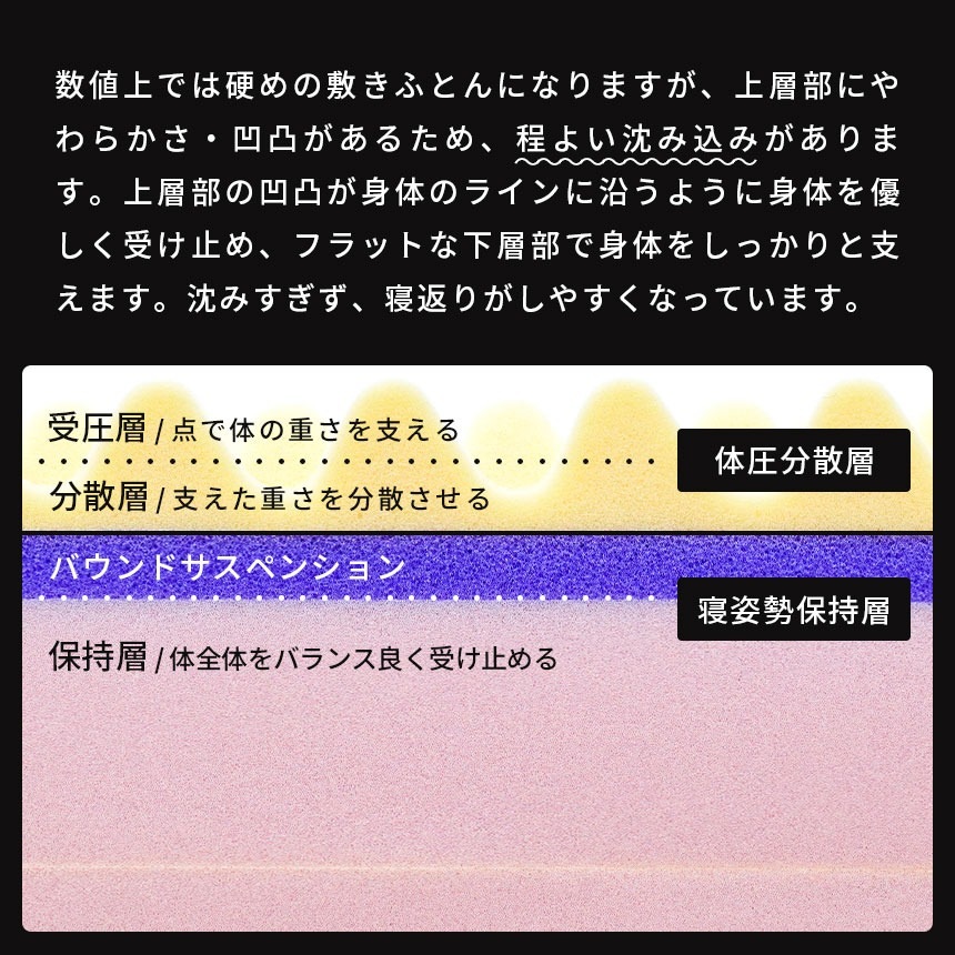 シリーズ累計70000台以上出荷! 西川 マットレス ベッドタイプ シングル 3層 厚み20cm 健康敷きふとん 安眠工房 250ニュートン 日本製 圧縮 中型便 HS-HC02104234GY シリーズ累計70000台以上出荷! 西川 マットレス ベッドタイプ シングル 3層 厚み20cm 健康敷きふとん 安眠工房 250ニュートン 日本製 圧縮 中型便 HS-HC02104234GY