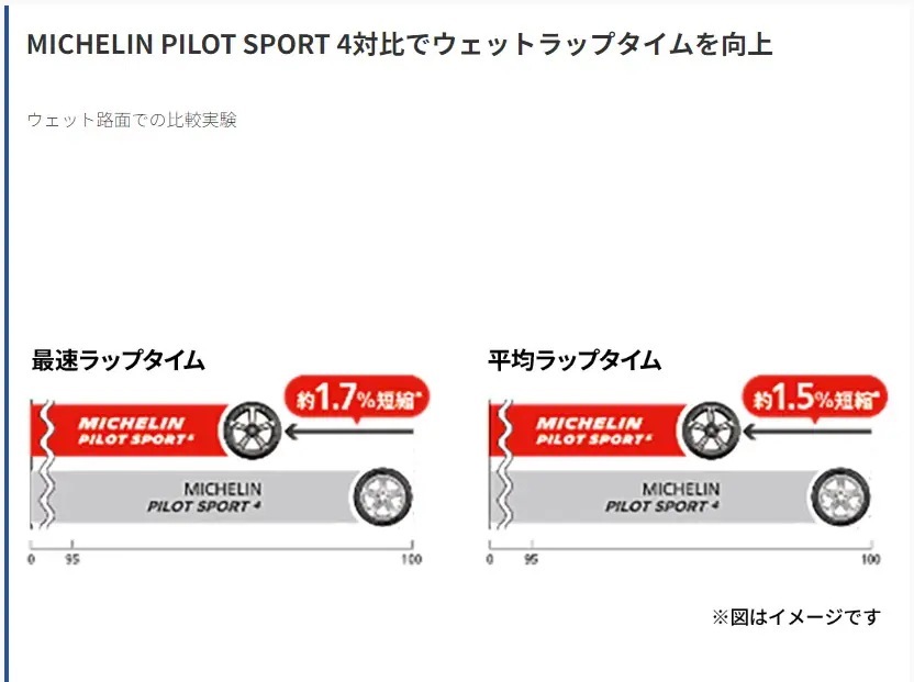 25年製 Pilot Sport 5 225/45ZR19 96Y XL 19インチ 4本セット 夏タイヤ 高速利用 街乗り 低燃費 [営業日午前着金で当日出荷][取付け店へ直送OK]