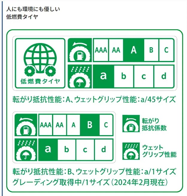 25年製 Pilot Sport 5 225/45ZR19 96Y XL 19インチ 4本セット 夏タイヤ 高速利用 街乗り 低燃費 [営業日午前着金で当日出荷][取付け店へ直送OK]