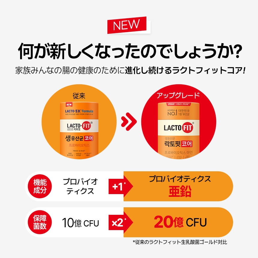 Qoo10] ラクトフィット 【LACTOFIT公式】ラクトフィット