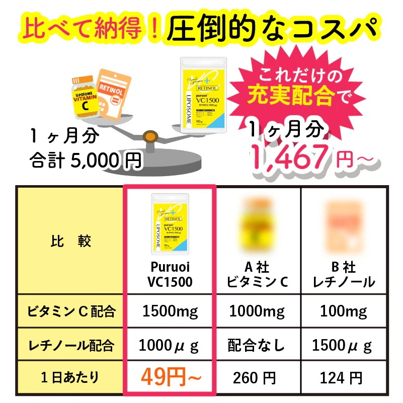 リポソームビタミンC&レチノール 配合 プルオイVC1500 360粒(90粒×4袋/約60日分) ビタミンC ビタミンA レチノール 持続型 リポソーム サプリ 日本製 リポソームビタミンC&レチノール 配合 プルオイVC1500 360粒(90粒×4袋/約60日分) ビタミンC ビタミンA レチノール 持続型 リポソーム サプリ 日本製