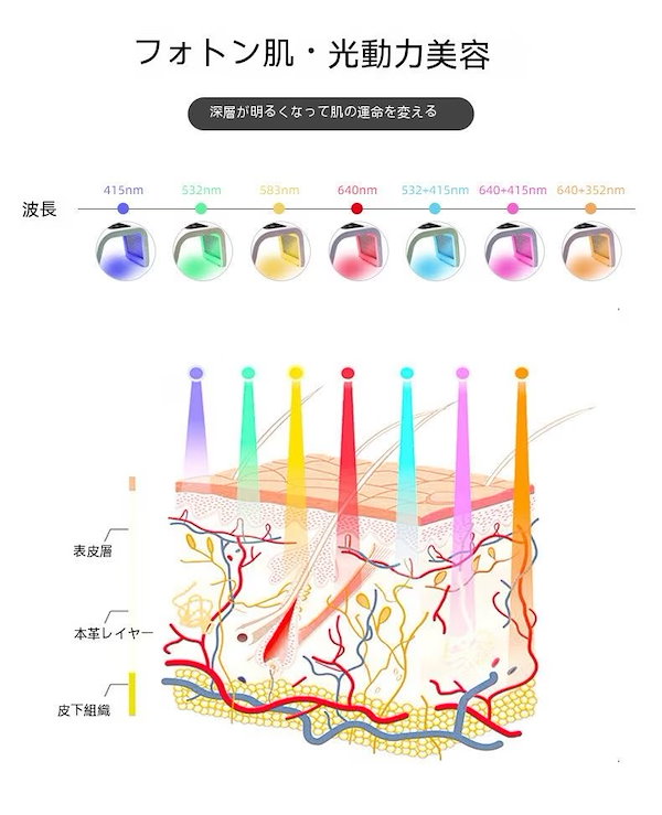 Qoo10] 7色/4色 オメガライト LED美顔器