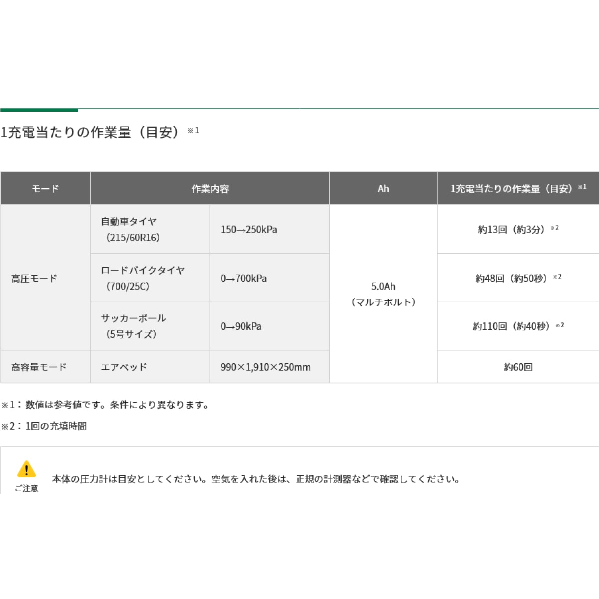 【在庫有・即納】 HiKOKI ハイコーキ 18V コードレス 空気入れ UP18DA(NN) 【蓄電池・充電器別売】ボール 空気抜き 【在庫有・即納】 HiKOKI ハイコーキ 18V コードレス 空気入れ UP18DA(NN) 【蓄電池・充電器別売】ボール 空気抜き