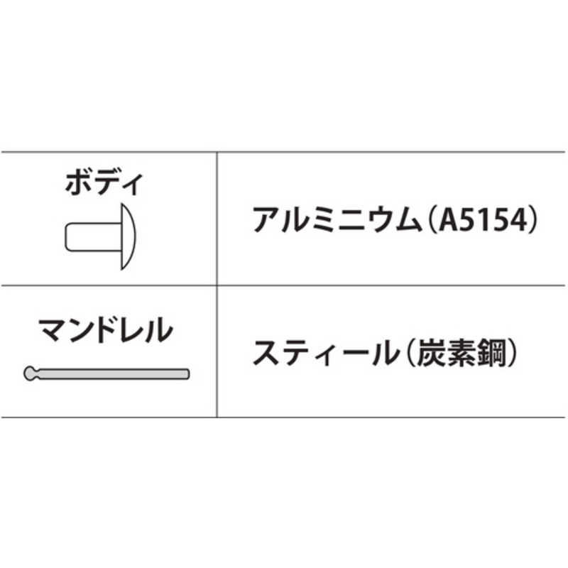 ロブテックス ブラインドリベット アルミ/スティール 6-6 (500ホン NSA66A ロブテックス ブラインドリベット アルミ/スティール 6-6 (500ホン NSA66A