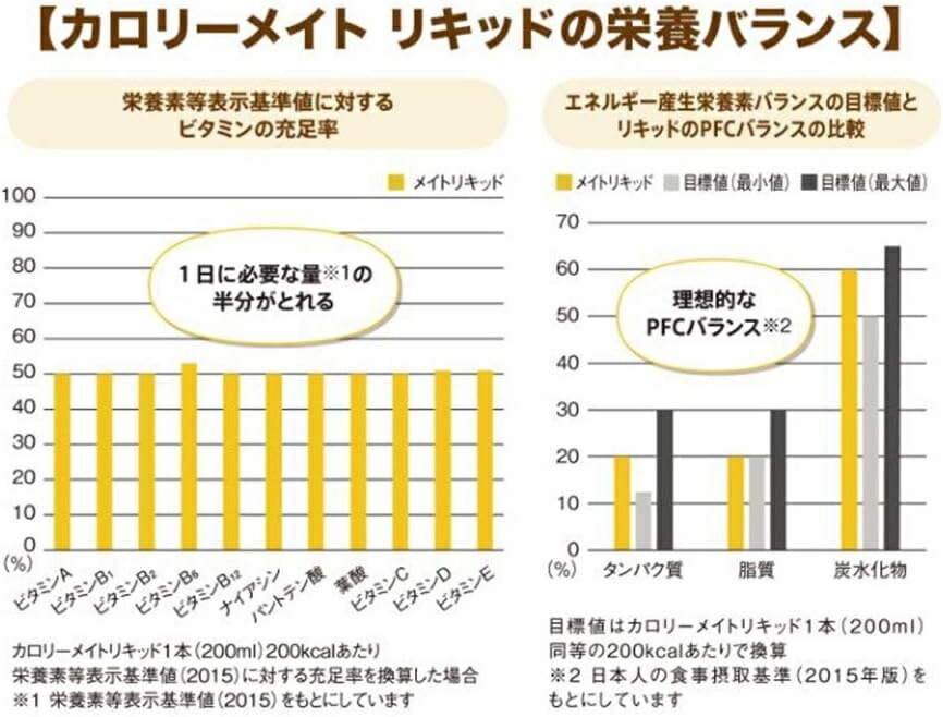 【送料無料】大塚製薬 カロリーメイト リキッド ヨーグルト味 200ml2ケース/60本